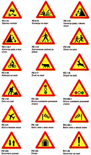Standardni prometni znaki - znaki za nevarnost (32621 bytes)