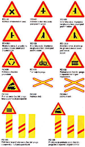 Standardni prometni znaki - znaki za nevarnost (34319 bytes)